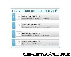 Топ пользователей для ucoz
