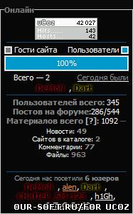 Статистика сайта для uCoz + доп.модули - Информеры для ucoz