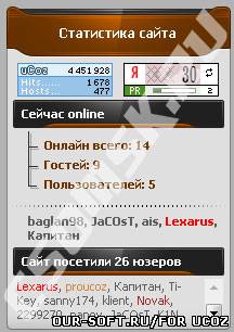 Обновленная статистика для Ucoz