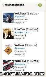 Скрипт-Информер "Топ Аплоадеров (Пользователей)" для Ucoz