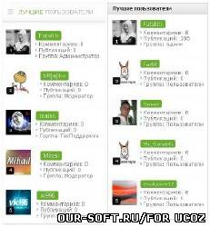 Информер - лучшие пользователи (топ пользователей) для uCoz
