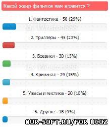 Новый вид опроса