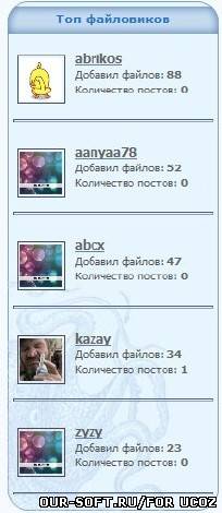 Как сделать топ пользователей,по количеству файлов,и постов