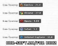 Отображаем информацию ваш браузер на uCoz